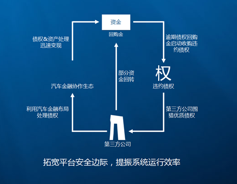 P2P投资风险控制_理财范官网收益_理财范深蓝防御体系