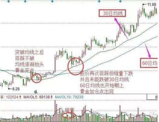 均线粘合真假买点_均线粘合说明什么_均线粘合起爆核心信号