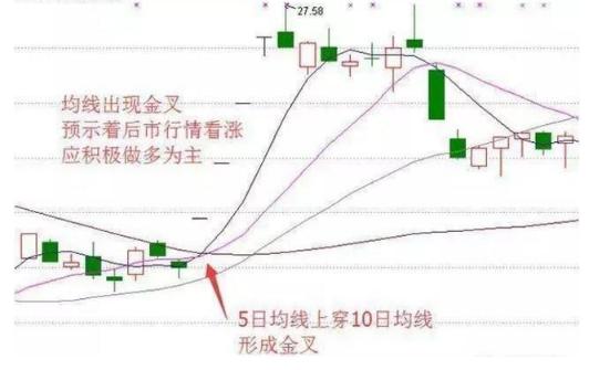 均线粘合说明什么_均线周期分类方法_均线主力操盘依据