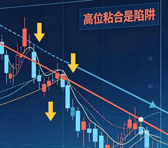 均线主力操盘依据_均线周期分类方法_均线粘合说明什么