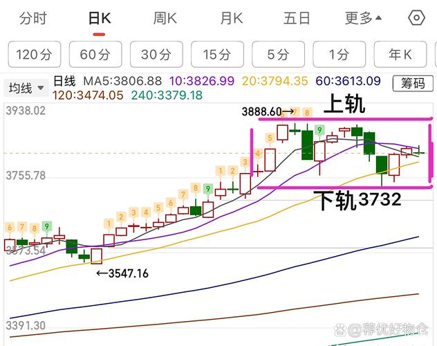 均线粘合说明什么_均线粘合低位起爆点判断_均线粘合假突破识别