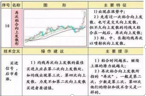 投资理念_均线粘合说明什么_均线粘合向上发散