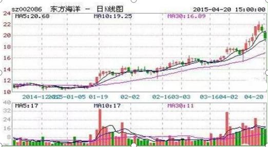均线粘合说明什么_均线粘合向上发散_投资理念