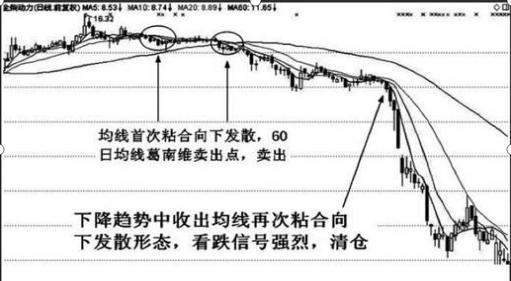 投资理念_均线粘合说明什么_均线粘合向上发散