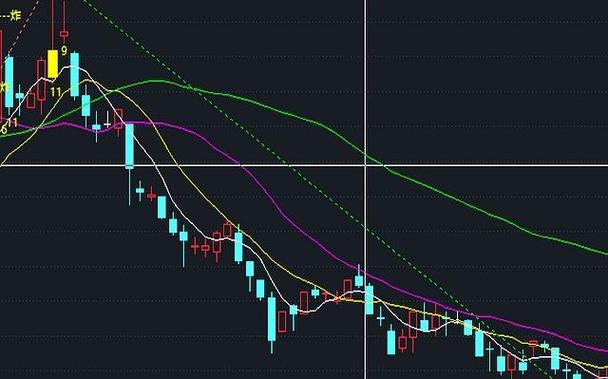 均线粘合说明什么_投资理念_均线粘合向上发散