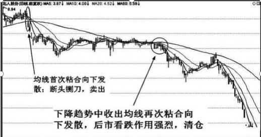 投资理念_均线粘合说明什么_均线粘合向上发散