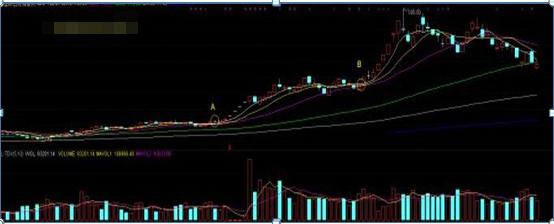 抓主升浪技巧_均线粘合说明什么_主升浪识别方法