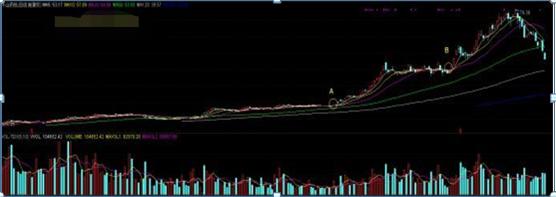 均线粘合说明什么_主升浪识别方法_抓主升浪技巧