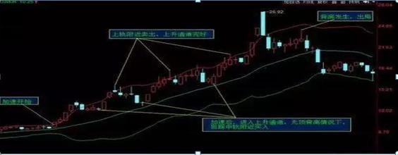主升浪识别方法_均线粘合说明什么_抓主升浪技巧