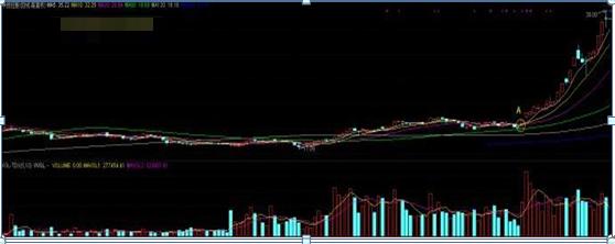 抓主升浪技巧_均线粘合说明什么_主升浪识别方法
