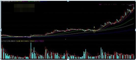 抓主升浪技巧_均线粘合说明什么_主升浪识别方法