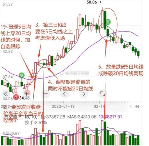 均线粘合说明什么_抓主升浪技巧_主升浪识别方法
