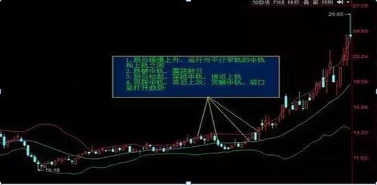 抓主升浪技巧_主升浪识别方法_均线粘合说明什么