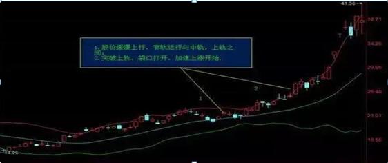 抓主升浪技巧_均线粘合说明什么_主升浪识别方法