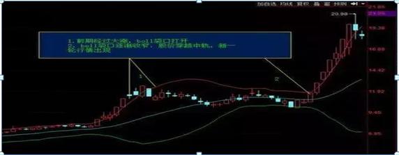 主升浪识别方法_抓主升浪技巧_均线粘合说明什么