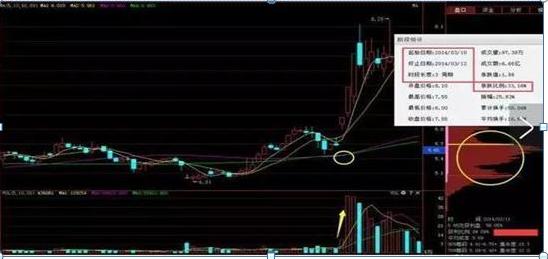 股票投资心态_双线擒牛战法_均线粘合说明什么