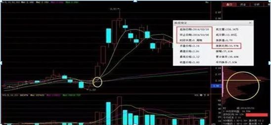 双线擒牛战法_均线粘合说明什么_股票投资心态