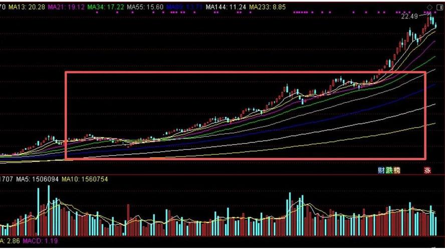 双线擒牛战法_股票投资心态_均线粘合说明什么