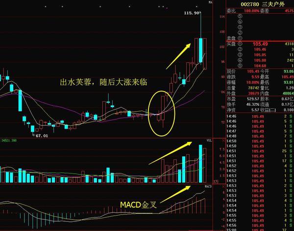 均线粘合找票_低位粘合选股_均线粘合说明什么