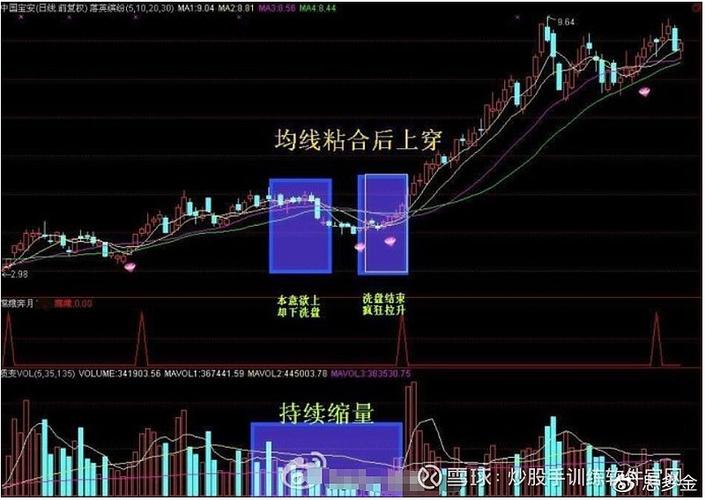 五步操盘法_四线粘合一线金叉_均线粘合说明什么