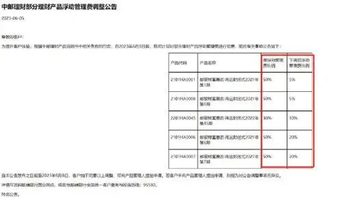 新发理财产品业绩比较基准下滑_银行理财产品管理费下降_理财 产品管理费