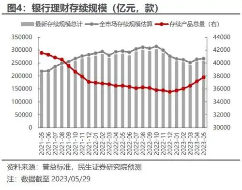 银行理财产品管理费下降_新发理财产品业绩比较基准下滑_理财 产品管理费