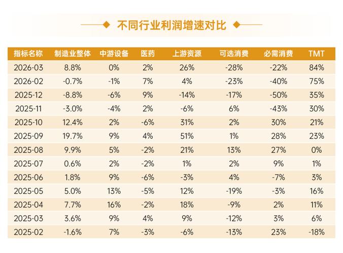 A股调整下高净值客户青睐，招商证券智远群英荟吸金近20亿