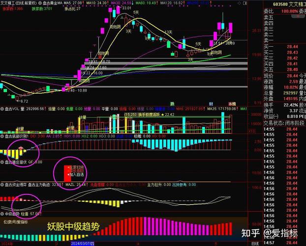 手机公式选股：9:25算承接力，开盘前5秒避开90%陷阱