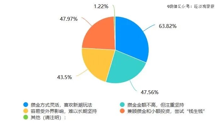 投资黄金方法_黄金定投1年收益表_黄金预定价交易平台风险