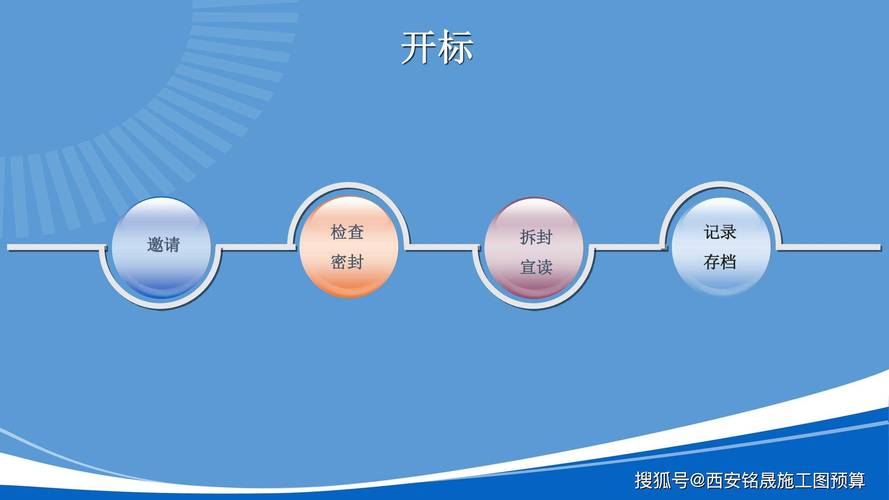 开标截止时间前提天能延期吗？法律规定很明确