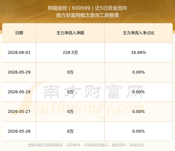 银湖网理财_银湖网P2P平台剥离原因_熊猫金控剥离银湖网