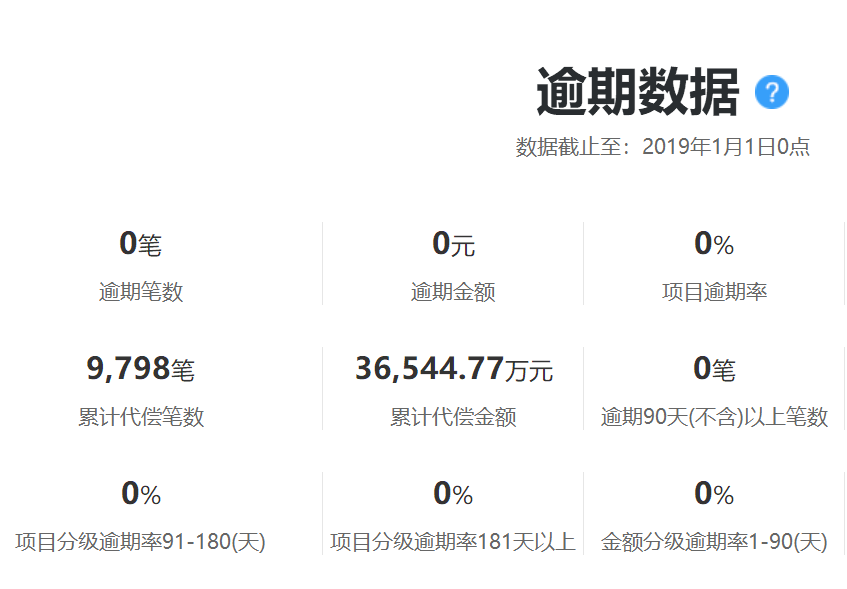 银湖网P2P平台剥离原因_熊猫金控剥离银湖网_银湖网理财