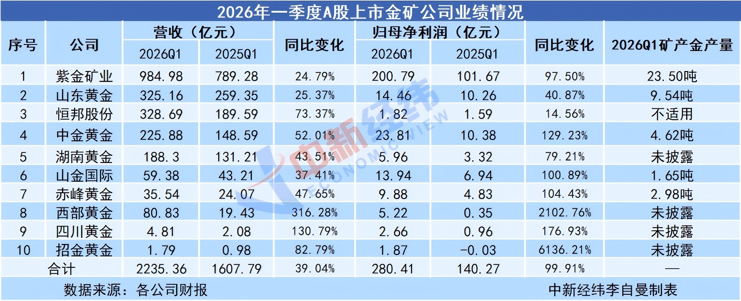 黄金定投1年收益表_国际金价波动_黄金投资策略