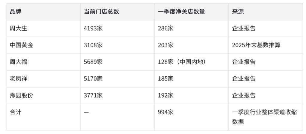 黄金定投1年收益表_国际金价波动_黄金投资策略