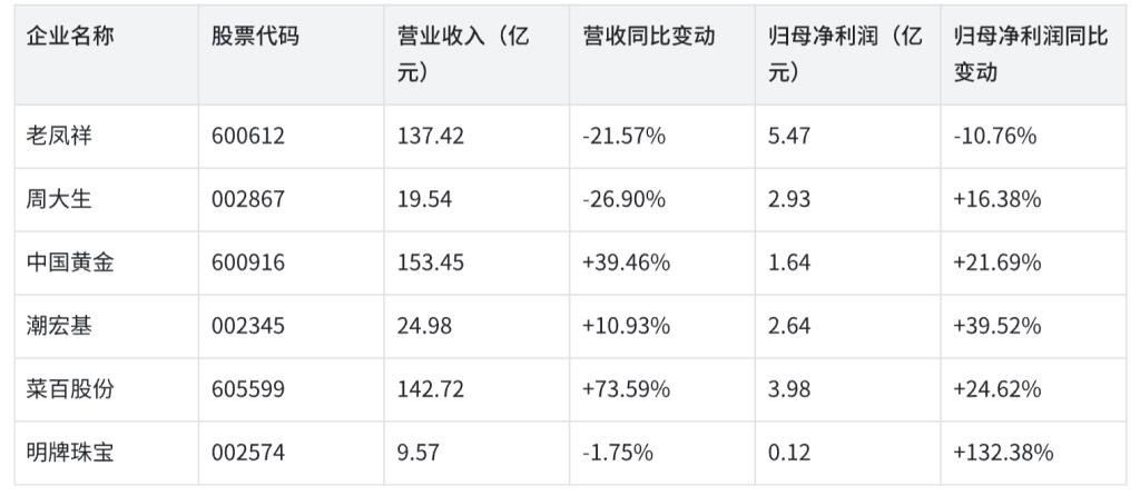 黄金定投1年收益表_黄金投资策略_国际金价波动