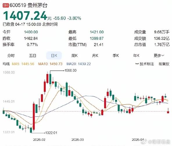 下周A股关键影响因素_发行股份购买资产属于利好还是利空_明日A股投资建议
