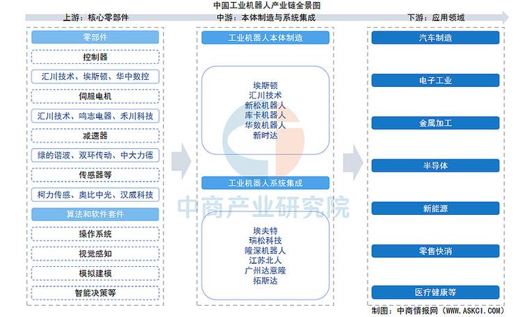 投资分析报告模板：2026年固定资产投资趋势解读