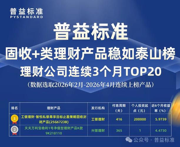 普益标准5月纯固收类公募净值型人民币理财产品收益率排名_理财平台收益排行榜_普益标准5月理财公司固收类产品收益率排行榜