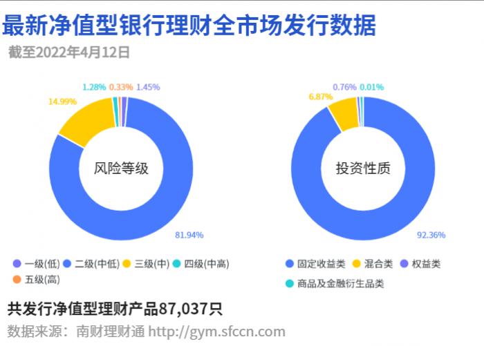 资管新规下银行理财与公募基金在权益市场的争夺战升级