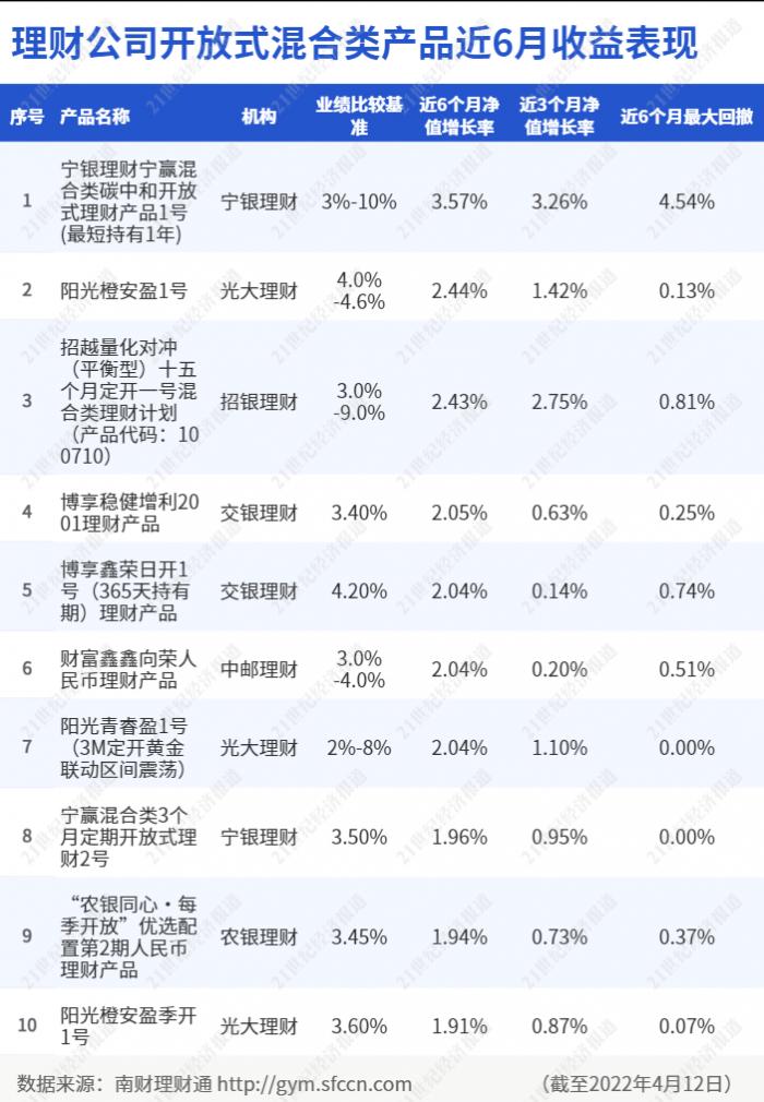 资管新规下银行理财与公募基金发展_银行理财与公募基金权益市场竞争_基金产品与银行理财