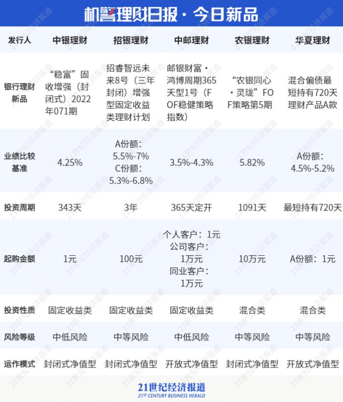 银行理财与公募基金权益市场竞争_基金产品与银行理财_资管新规下银行理财与公募基金发展