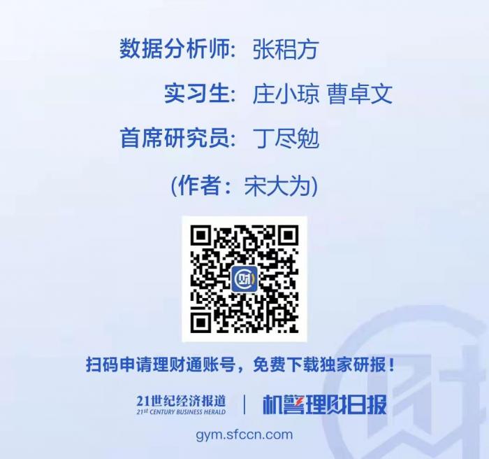 资管新规下银行理财与公募基金发展_基金产品与银行理财_银行理财与公募基金权益市场竞争
