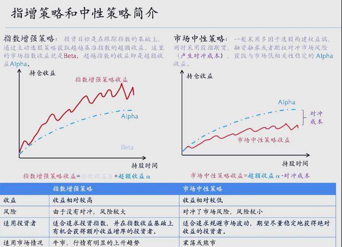 股票网：私募策略哪家强？中性策略创新高次数最多