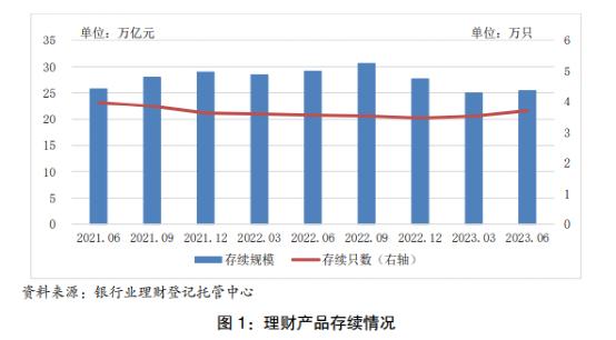 基金规模首超银行理财，普通人该选哪个？