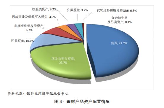 公募基金规模超过银行理财_银行理财产品规模下降原因_基金产品与银行理财