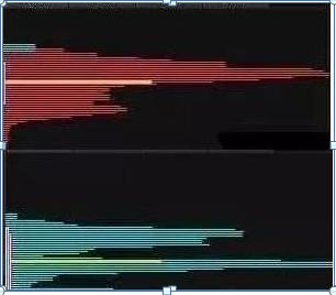 筹码集中度高，是主力要拉升的信号吗？