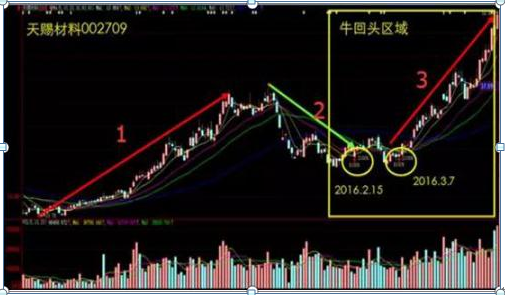 筹码分布分析_主力筹码分布形态_筹码集中度高的股票好吗