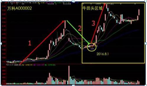 主力筹码分布形态_筹码分布分析_筹码集中度高的股票好吗