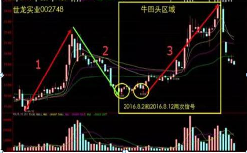 筹码集中度高的股票好吗_主力筹码分布形态_筹码分布分析