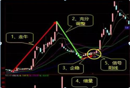 筹码分布分析_筹码集中度高的股票好吗_主力筹码分布形态